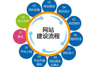 手機(jī)網站(zhàn)建設需要(yào)具備哪些(xiē)條件(jiàn)?